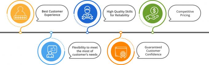 Thịt g&agrave; đ&ocirc;ng lạnh chất lượng cao ở mức gi&aacute; b&aacute;n bu&ocirc;n 3